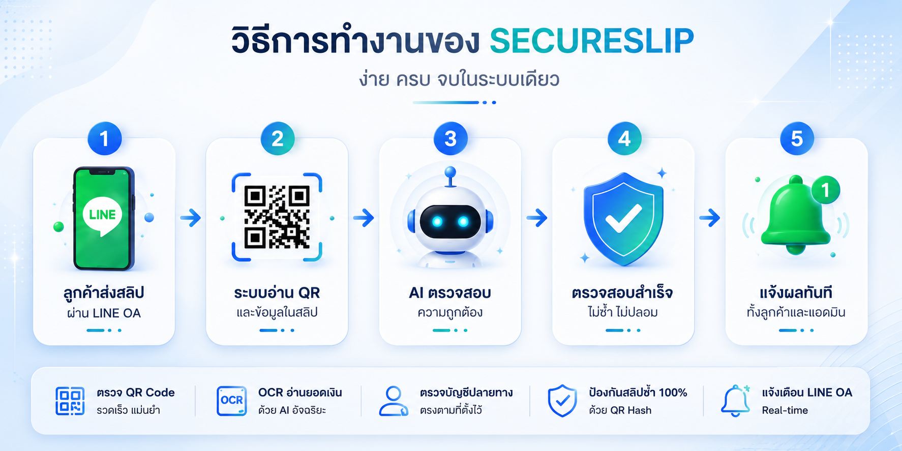 วิธีการทำงาน