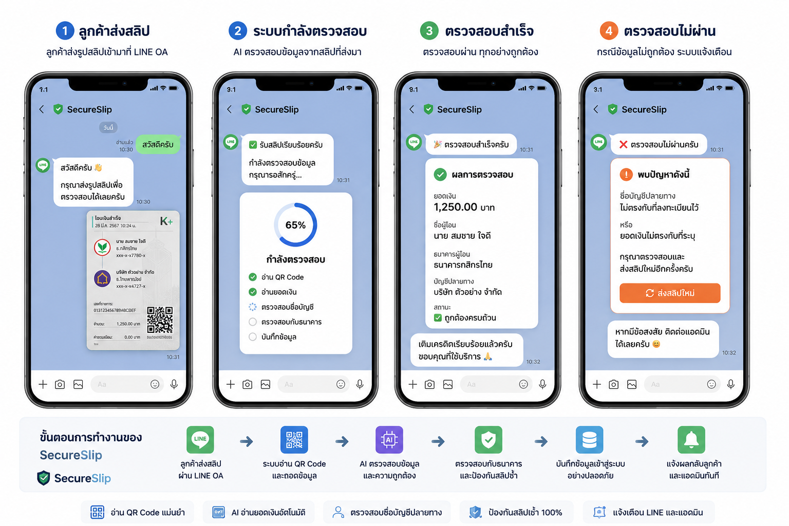 ตัวอย่าง LINE OA